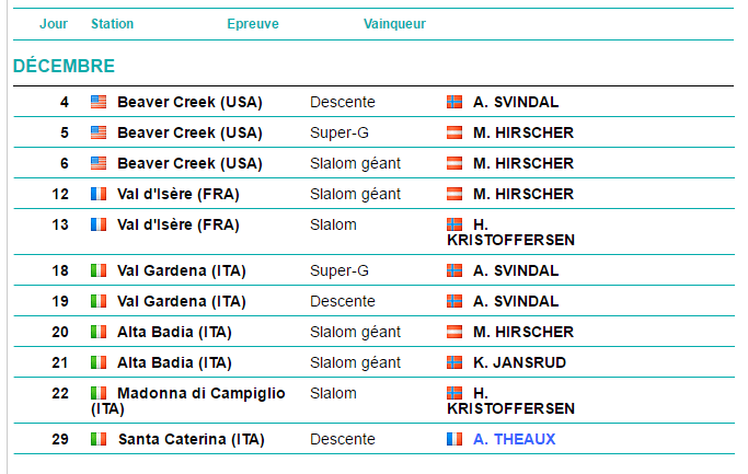 Le topic du ski et des sports d'hiver saison 2015-2016 V2 - Page 18 117