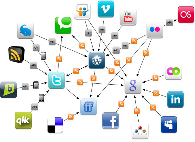 L'actualité des réseaux sociaux- Janvier - Décembre 2016 Medias10