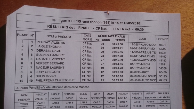 2eme manche du championnat de france TT 1/5 a THONON  - Page 3 Dsc_0511
