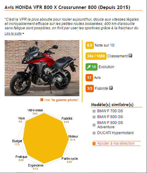 Honda VFR800X Crossrunner RC80 - Maxi test - Page 3 Maxite10