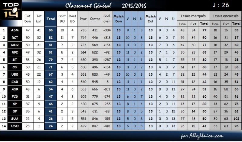 CLASSEMENT GENERAL 2015/2016  - Page 2 Classe27