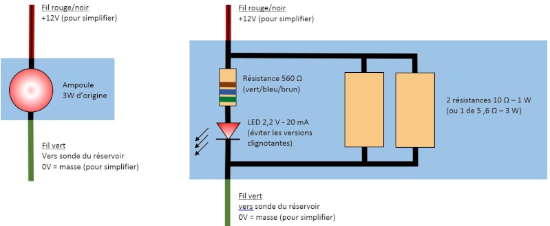 Allumage des voyants sur console centrale D5244f10