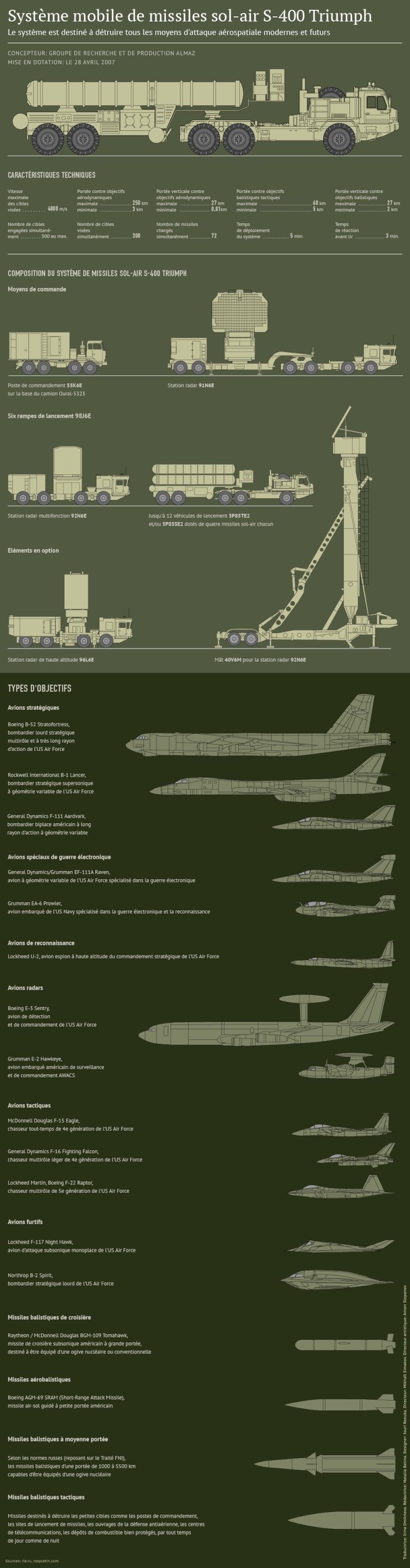 Armée Russe / Armed Forces of the Russian Federation - Page 11 0b211