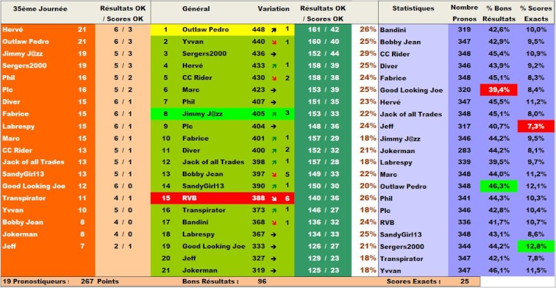  Classement Concours de Pronos L1 Saison 2015/2016 - Page 10 Classe17