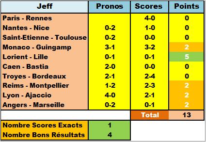  Classement Concours de Pronos L1 Saison 2015/2016 - Page 10 Dytail18