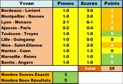  Classement Concours de Pronos L1 Saison 2015/2016 - Page 10 Dytail21