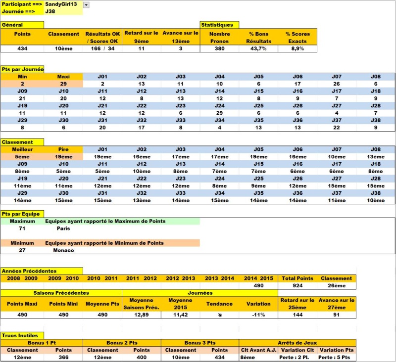 Quelques billes sur le Concours de Pronos L1 2015-2016 Infos_19