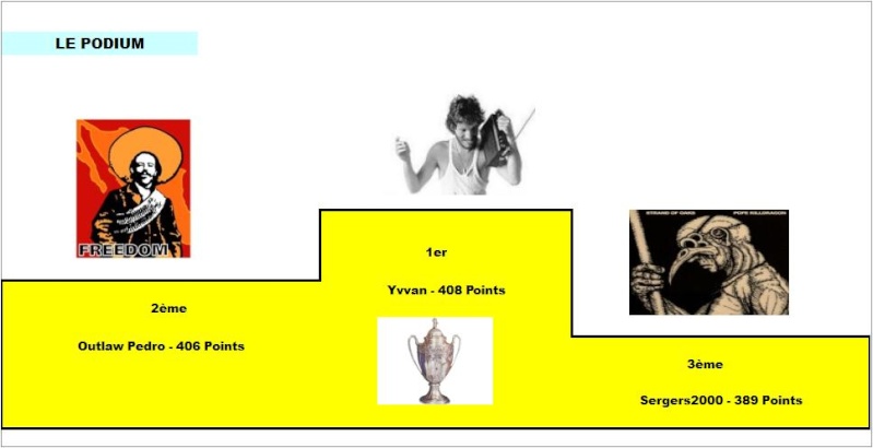  Classement Concours de Pronos L1 Saison 2015/2016 - Page 9 Podium11