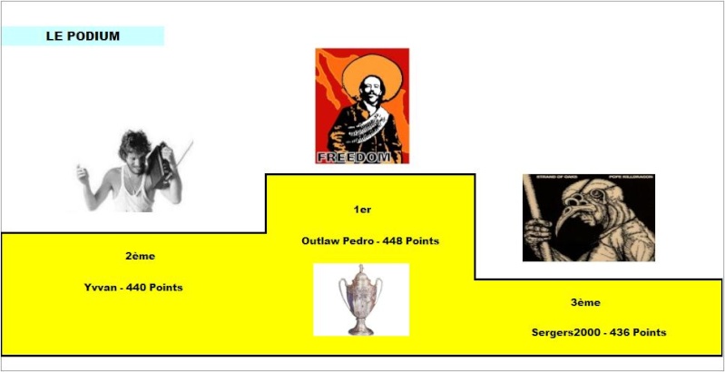  Classement Concours de Pronos L1 Saison 2015/2016 - Page 10 Podium16