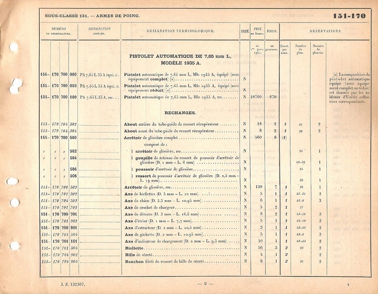 Quelques autres nomenclatures pour de la re-utilisation...  1935_a31