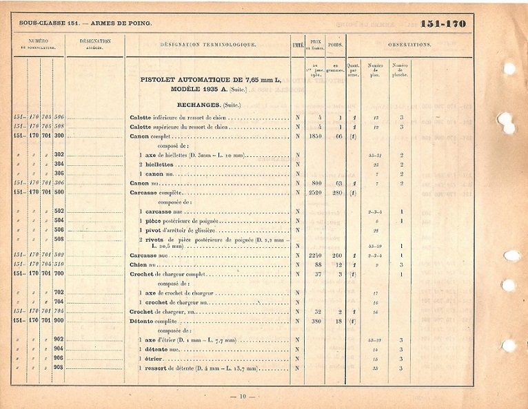 Quelques autres nomenclatures pour de la re-utilisation... 1935_a32