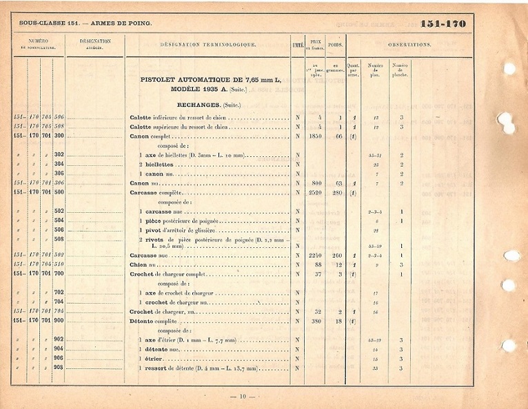 Quelques autres nomenclatures pour de la re-utilisation...  1935_a32