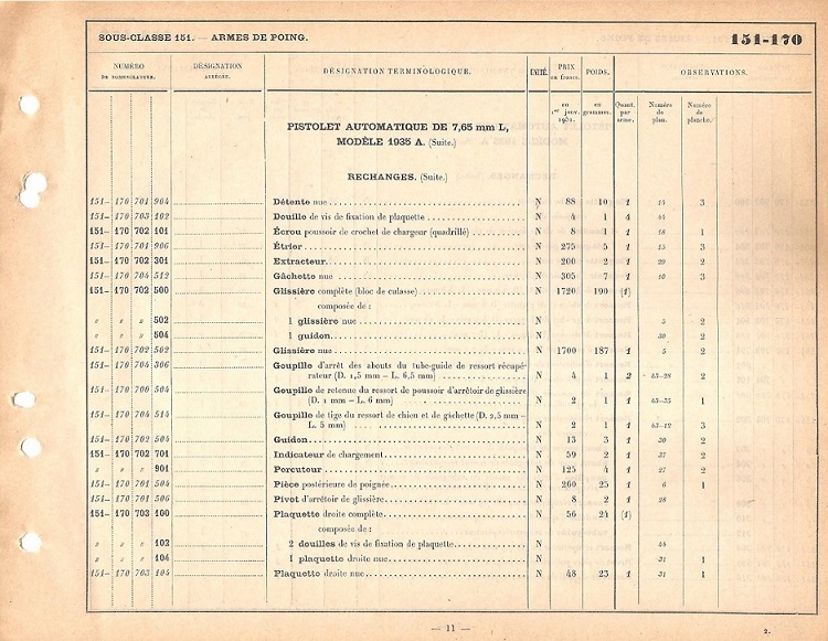 Quelques autres nomenclatures pour de la re-utilisation...  1935_a33