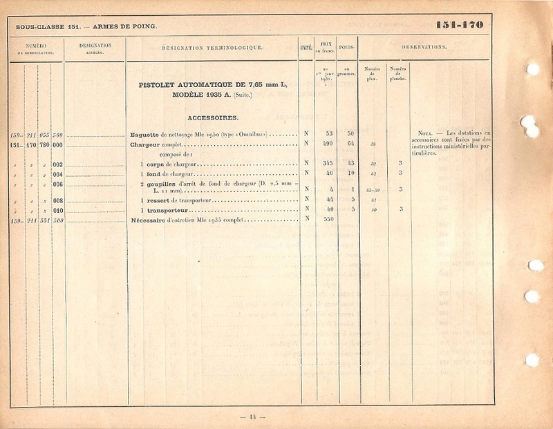 Quelques autres nomenclatures pour de la re-utilisation...  1935_a36