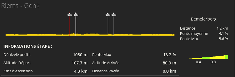 Calendrier & Profil des courses de la saison 315