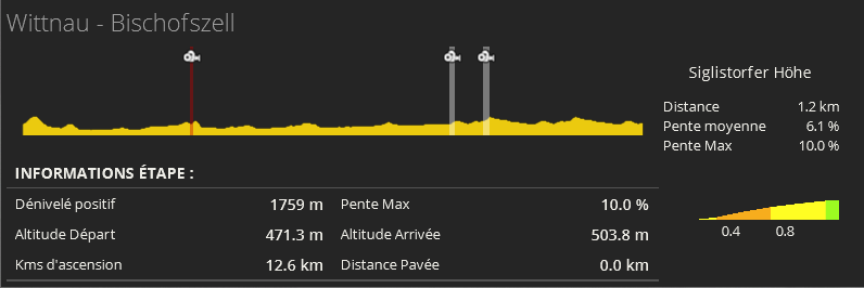  Tour de Suisse (WT) 613