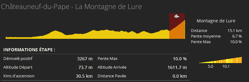 Calendrier & Profil des courses de la saison Pn510