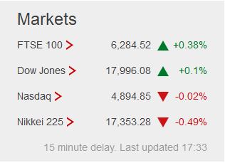 Weekday FTSE100  table. - Page 10 Captu117