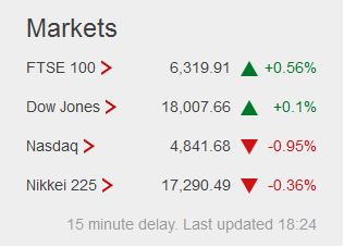 Weekday FTSE100  table. - Page 10 Captu121