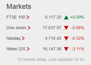 Weekday FTSE100  table. - Page 10 Captur34