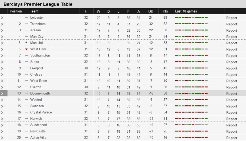 Barclays Premier League. - Page 7 Captur37