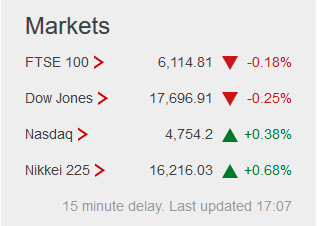 Weekday FTSE100  table. - Page 10 Captur47