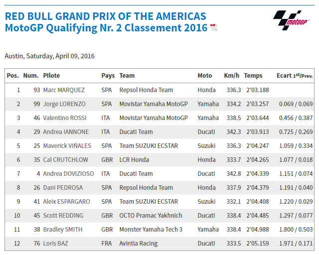 Dimanche 10 avril - MotoGp - Grand Prix Red Bull des Amériques - Austin Captur26