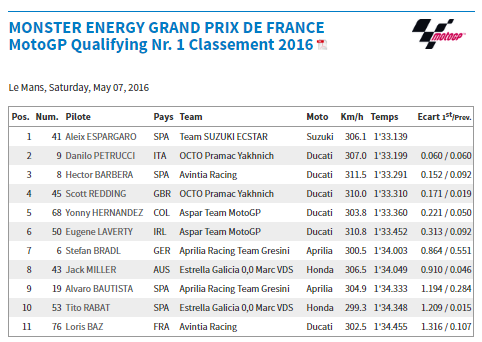 Dimanche 8 mai - MotoGp - Monster Energy Grand Prix de France - Le Mans Captur63