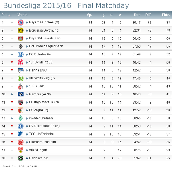 Borussia Mönchengladbach - Page 13 Bl-md310