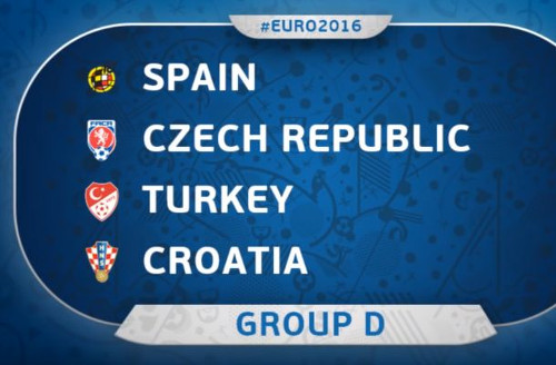 EURO 2016 France - Group D Groupd10