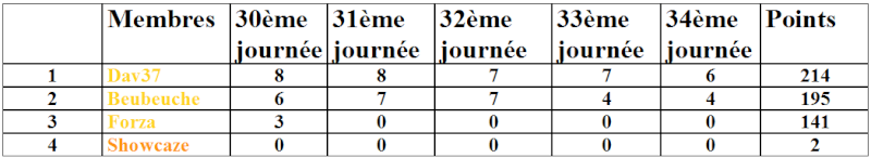 Classement des membres - Page 2 Prono19