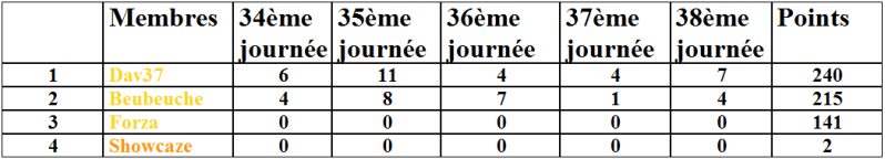 Classement des membres - Page 2 Prono24