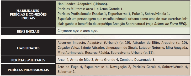 [Suplemento] Aventuras Urbanas Stats_16