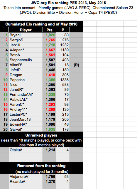 [PES] Classement PES - Page 10 Elo110