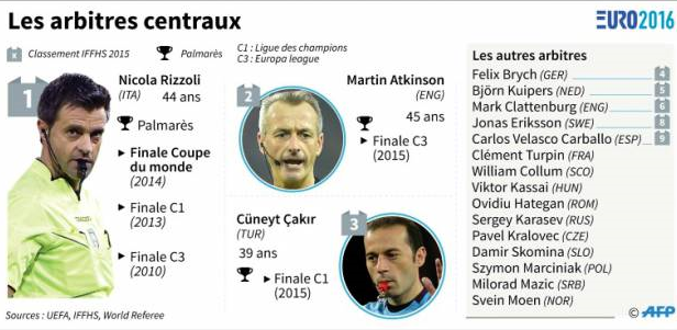 Euro 2016 Arbitr10