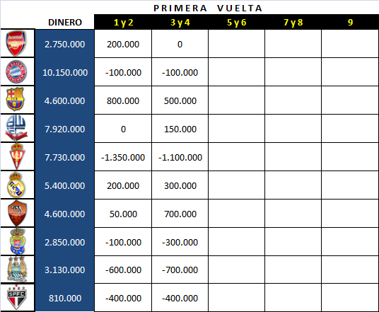 Jornada 10ª y 11ª J12_y_10