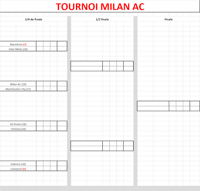 [Milan AC] Tableau du tournoi Milan_10