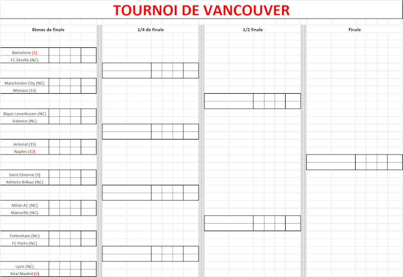 [Vancouver] Tableau du Tournoi Vancou10