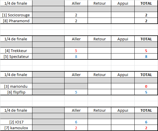 Résultats play-offs ligue A Rysult16