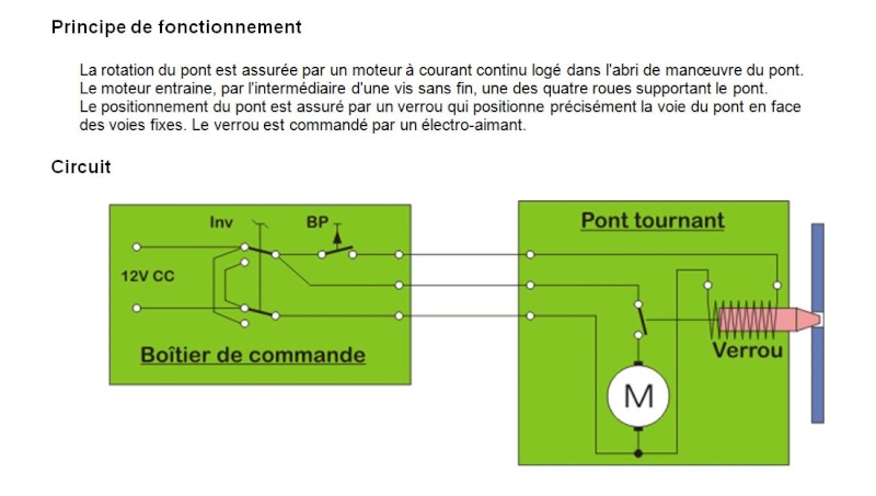 turn control - Plaque Tournante Fleichmann+Turn Control+RRTC=Casse tête - Page 2 Pont10