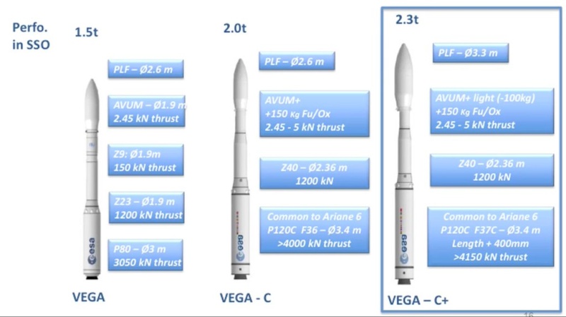 Ariane 6 (2/4) - Page 14 Vegac10