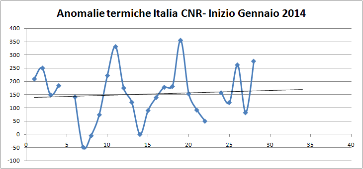 Dopo il nino inizierà una nuova "pausa" del riscaldamento globale? - Pagina 2 Immagi20