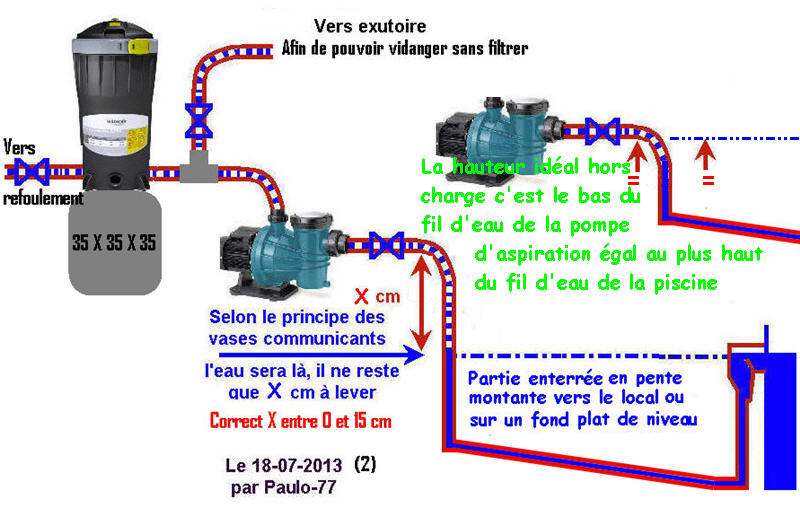 besoin d'aide pour coffret électrique Hauteu10