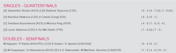 WTA PRAGUE 2016 - Page 2 Sans_212