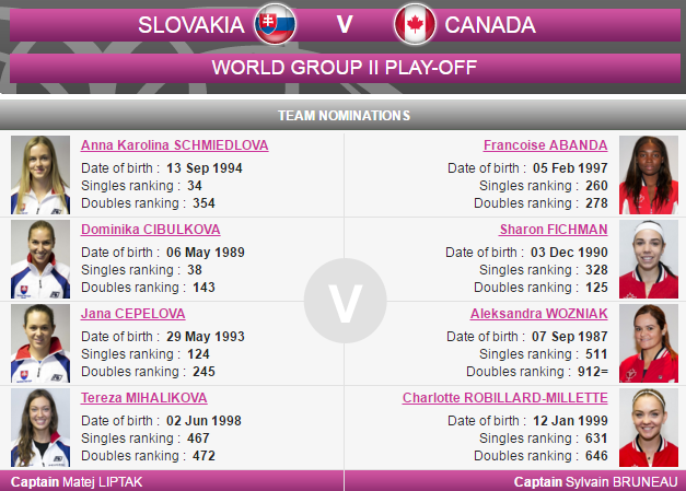 FED CUP 2016 : Barrages World Group et World Group II  - Page 2 Sans_t79