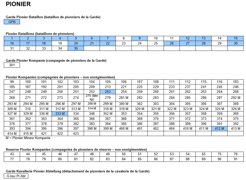 Listing des unités de pionniers Pion-110