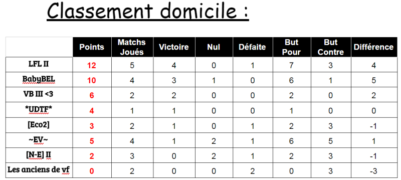 Challenge CUP Division 3 [S76] Domici10