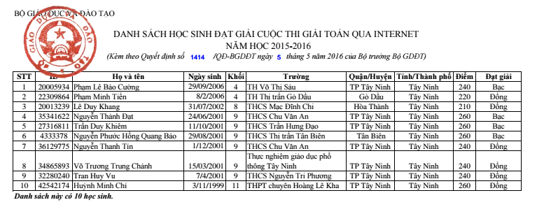 Danh sách học sinh đạt giải vòng Quốc gia Violympic năm học 2015-2016 Captur12