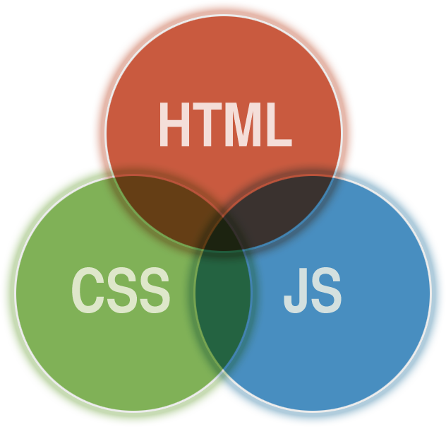 Giáo trình tự học HTML, CSS, Javascript cho người mới học Html_c10