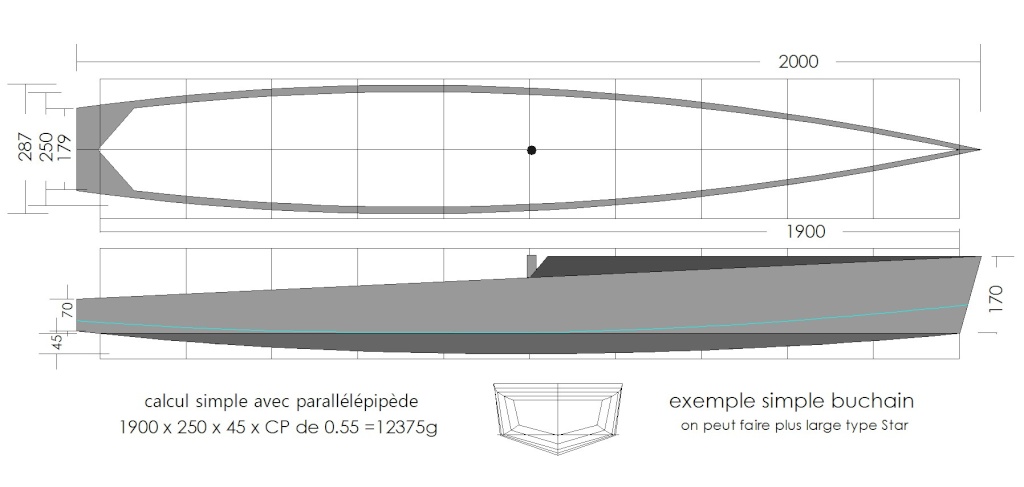 Un monocoque RC de 2 mètres! 2m11